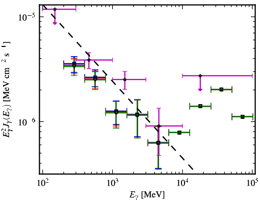 Spectra for 1FGL_J0507.3-6103