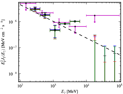 Spectra for 1FGL_J0515.6-4404