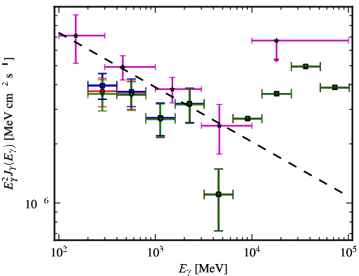 Spectra for 1FGL_J0516.7-6207