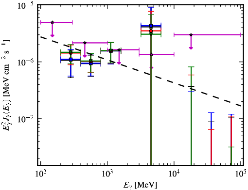 Spectra for 1FGL_J0517.6-1737