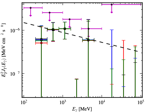 Spectra for 1FGL_J0518.6-7222