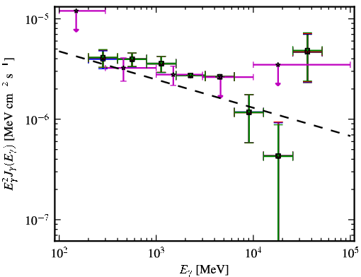 Spectra for 1FGL_J0523.3-6855