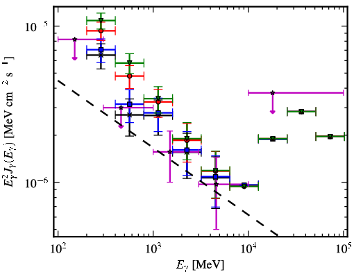 Spectra for 1FGL_J0524.1+2842