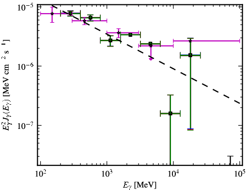 Spectra for 1FGL_J0531.3-6716
