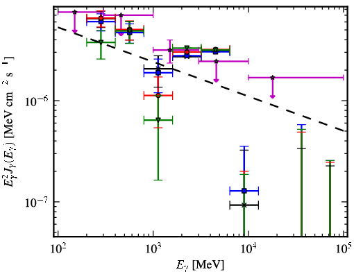 Spectra for 1FGL_J0536.2-0607c