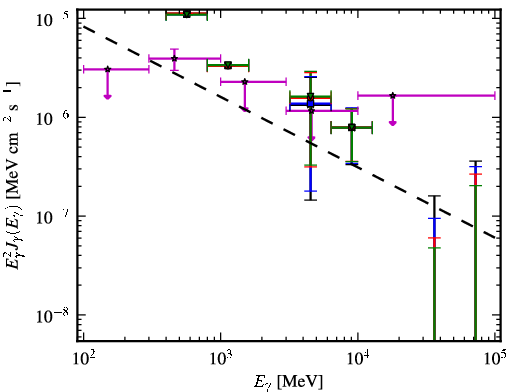Spectra for 1FGL_J0551.6+0449c