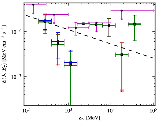 Spectra for 1FGL_J0557.6-3831