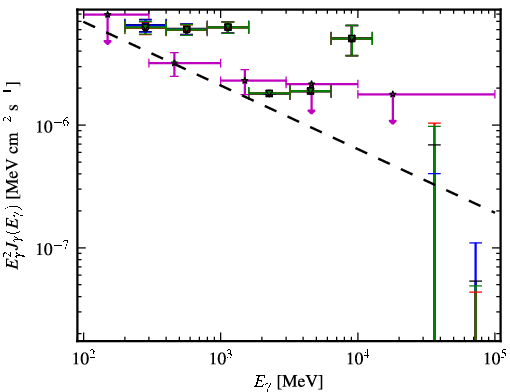 Spectra for 1FGL_J0600.7-7037