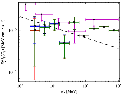 Spectra for 1FGL_J0603.0-4012