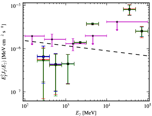 Spectra for 1FGL_J0604.2-4817