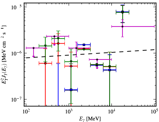 Spectra for 1FGL_J0605.1+0005