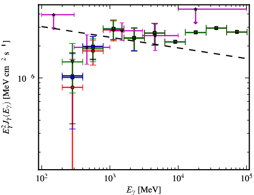 Spectra for 1FGL_J0607.2+4739