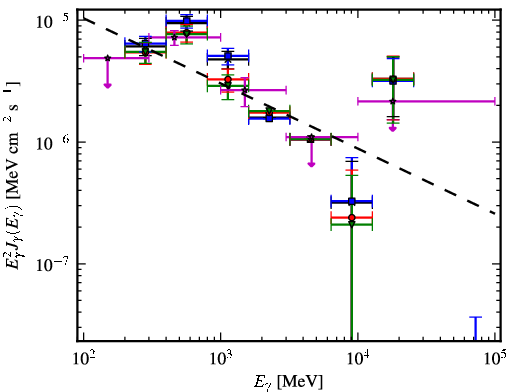 Spectra for 1FGL_J0608.1-0630c