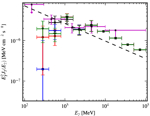 Spectra for 1FGL_J0608.2-0837