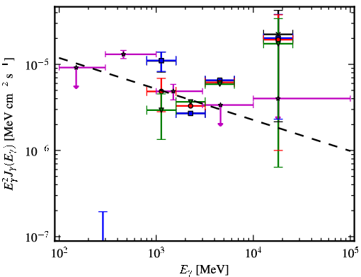 Spectra for 1FGL_J0608.3+2038c