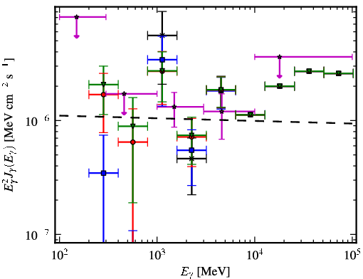 Spectra for 1FGL_J0609.3-0244