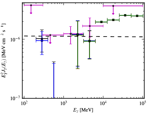 Spectra for 1FGL_J0622.3-2604