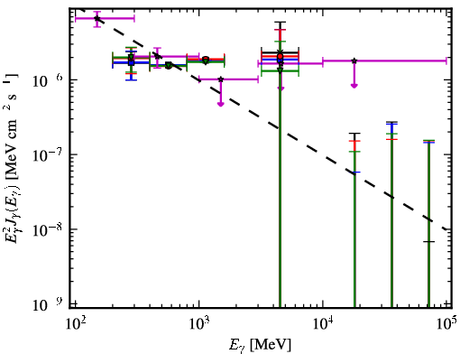 Spectra for 1FGL_J0625.9-5430