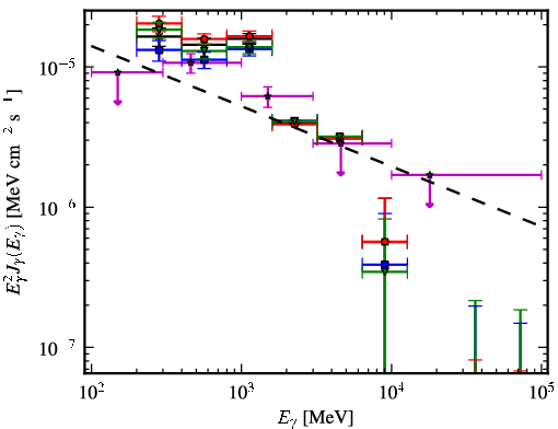 Spectra for 1FGL_J0634.3+0402c