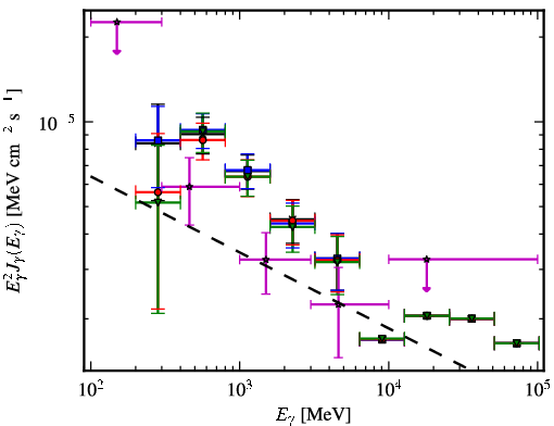 Spectra for 1FGL_J0636.0+0458c