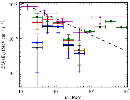 Spectra for 1FGL_J0648.7-1740