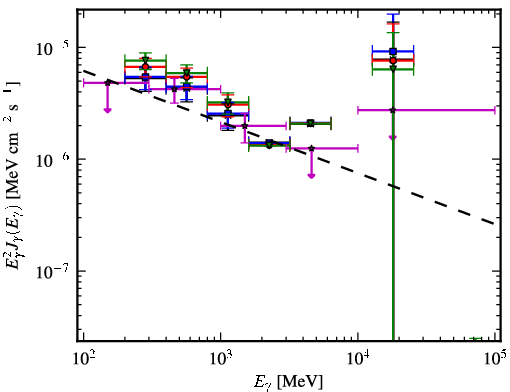 Spectra for 1FGL_J0650.6-1635