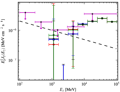 Spectra for 1FGL_J0651.1-3022