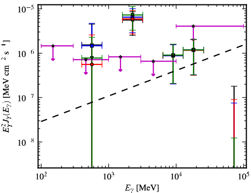 Spectra for 1FGL_J0653.6+8236