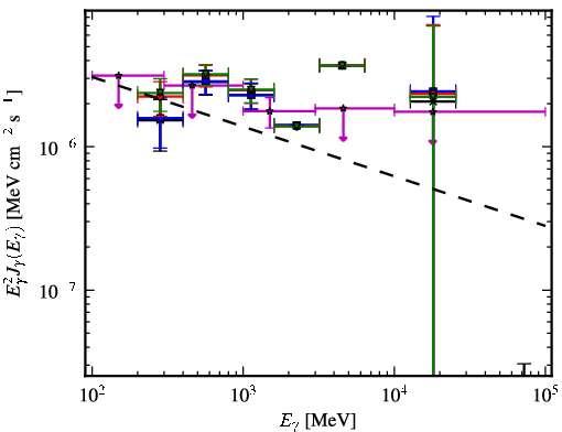 Spectra for 1FGL_J0702.0-4628