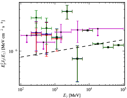 Spectra for 1FGL_J0702.2-1954
