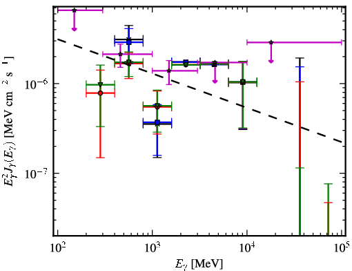 Spectra for 1FGL_J0706.3-4849