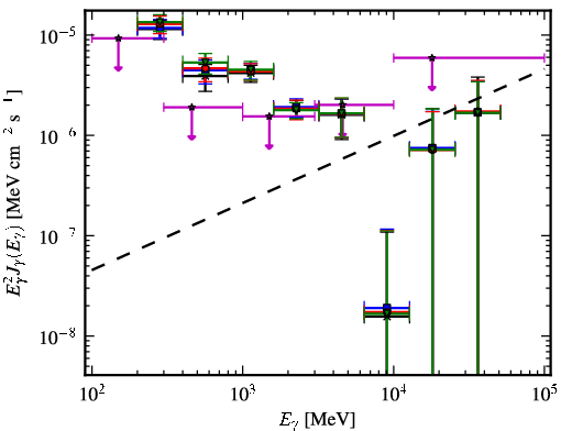 Spectra for 1FGL_J0709.0-1116