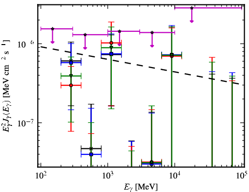 Spectra for 1FGL_J0722.3+5837