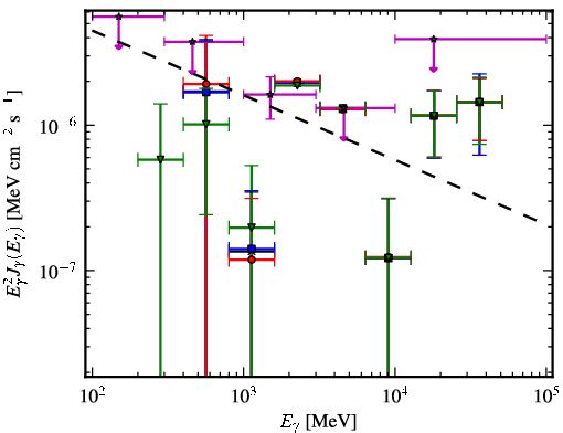 Spectra for 1FGL_J0724.1-3522