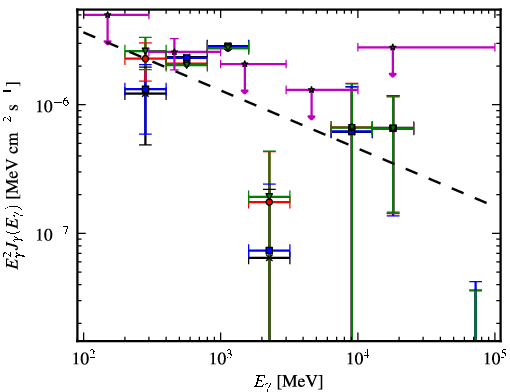 Spectra for 1FGL_J0724.7-4714