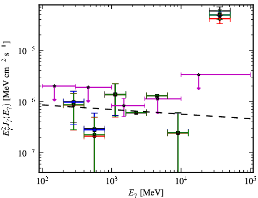 Spectra for 1FGL_J0730.0+3305