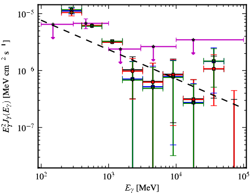 Spectra for 1FGL_J0731.2-1910c