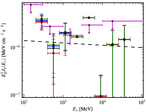 Spectra for 1FGL_J0731.9-1517