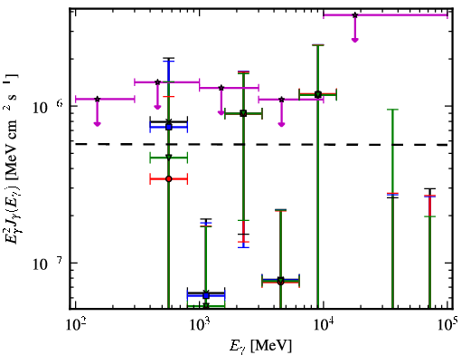 Spectra for 1FGL_J0736.4+4053