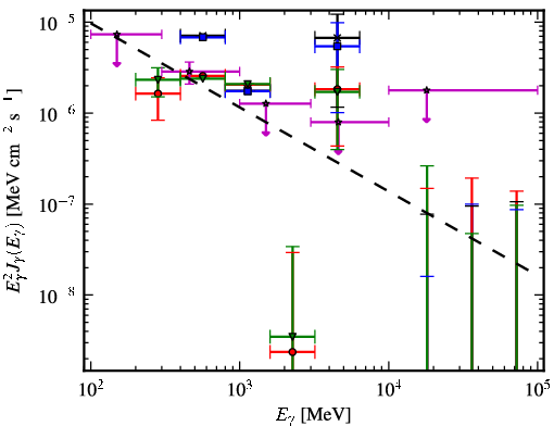 Spectra for 1FGL_J0742.1-4849c