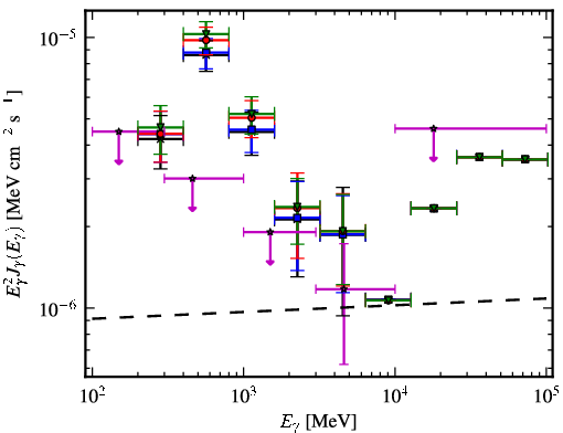 Spectra for 1FGL_J0743.0-3110