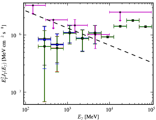 Spectra for 1FGL_J0803.1-0339