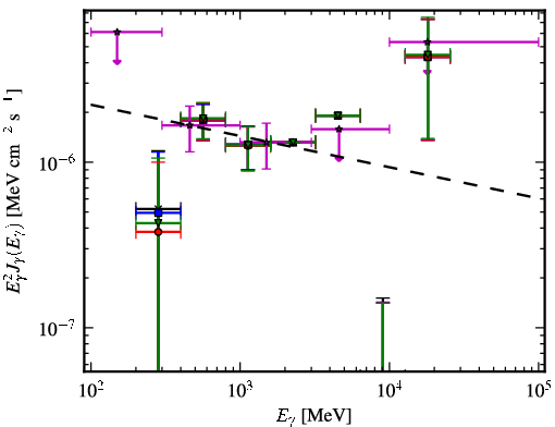 Spectra for 1FGL_J0818.0-0938