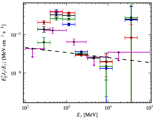Spectra for 1FGL_J0845.5-4327c