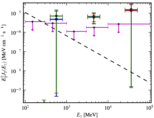Spectra for 1FGL_J0849.0-6754