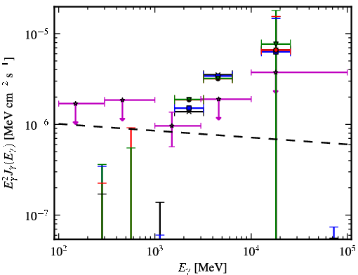 Spectra for 1FGL_J0849.4-2912