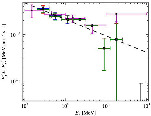 Spectra for 1FGL_J0849.9+4852