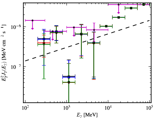 Spectra for 1FGL_J0922.0+2337
