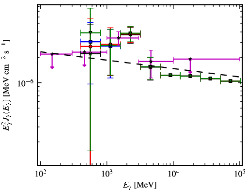 Spectra for 1FGL_J0933.9-6228