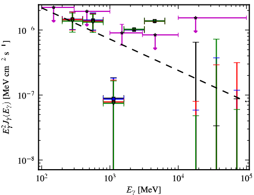 Spectra for 1FGL_J0934.5+3929